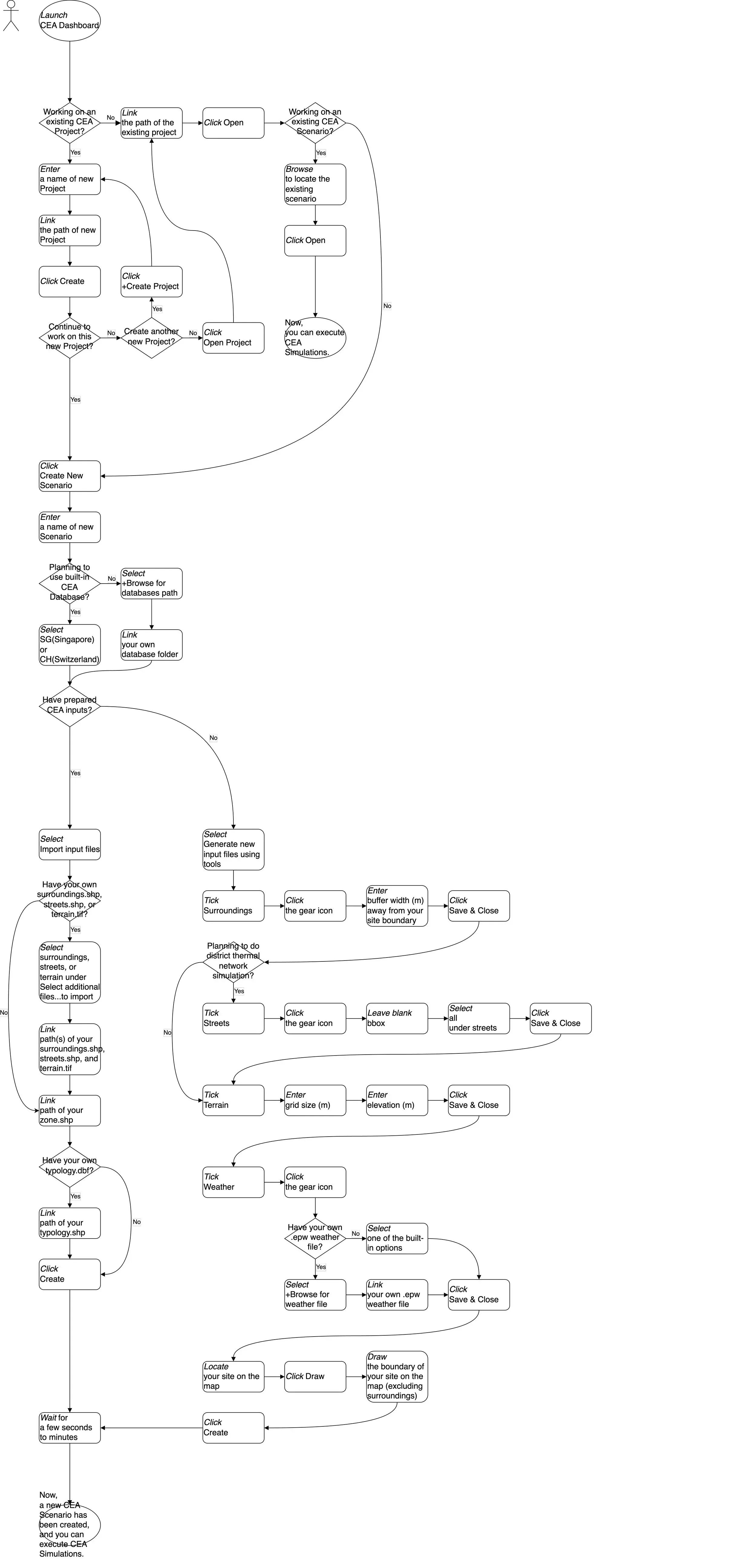  Fig.cea-a-01-01 maps the processes to open an existing CEA Project/Scenario and to create a new CEA Project/Scenario using CEA Dashboard. 