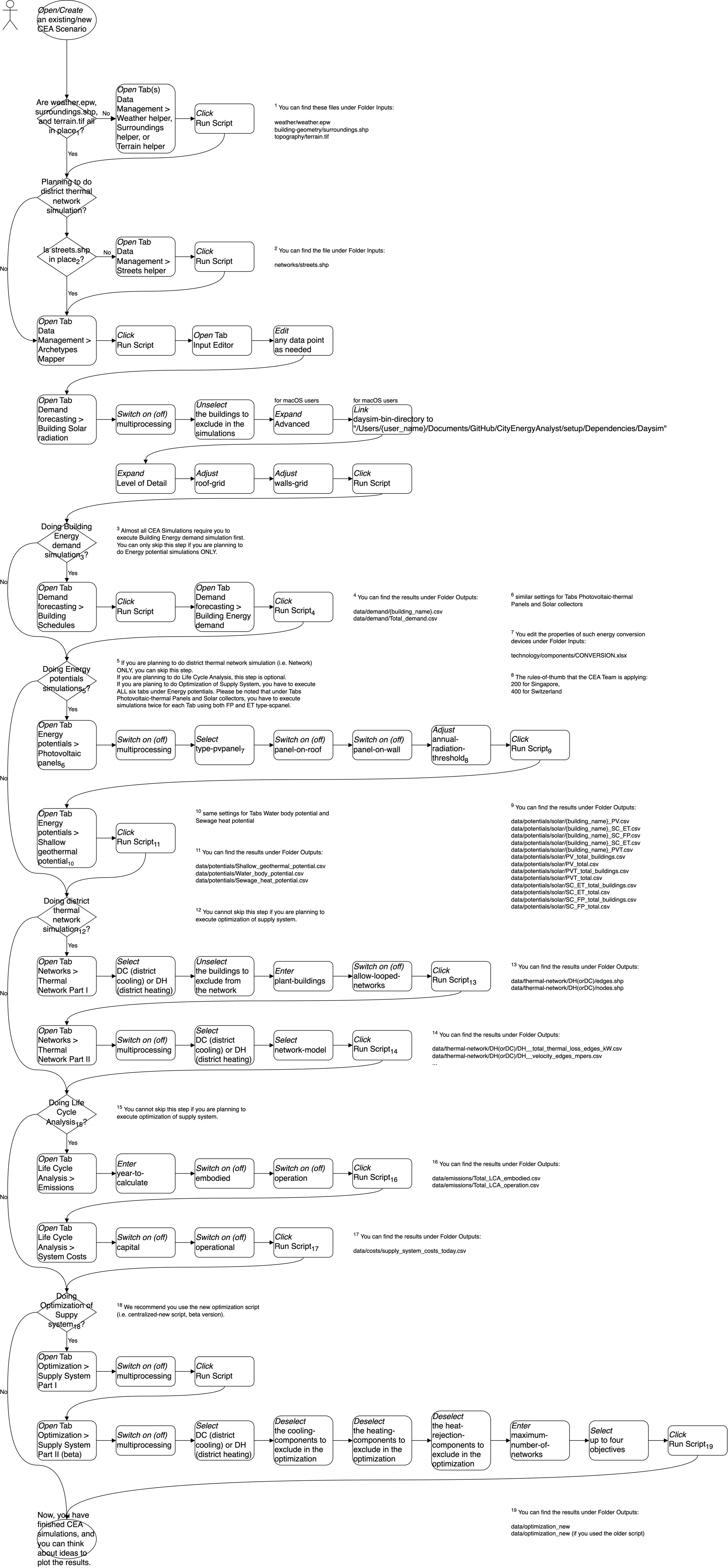  Fig.cea-a-01-02 maps the processes to execute CEA Simulations using CEA Dashboard. 
