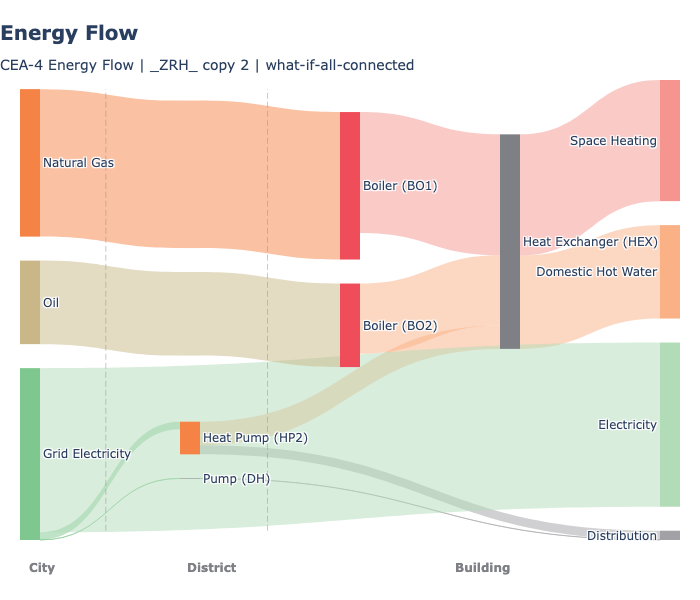 Energy Flow Sankey - Config 2