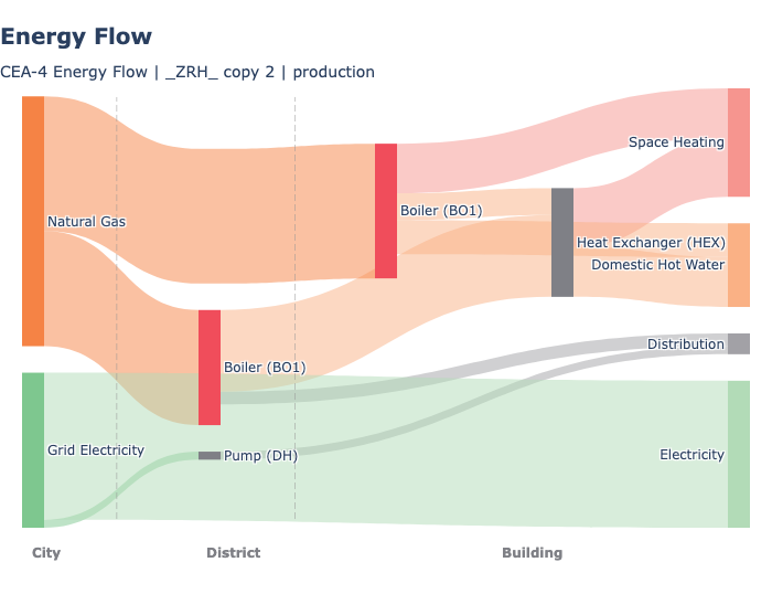 Energy Flow Sankey - Config 1